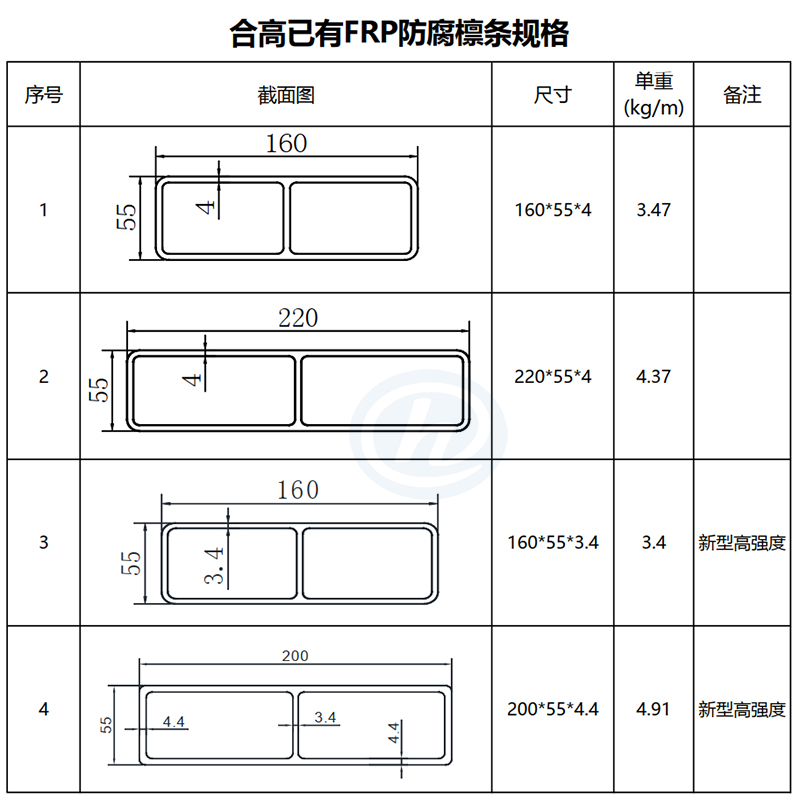 FRP檩条规格