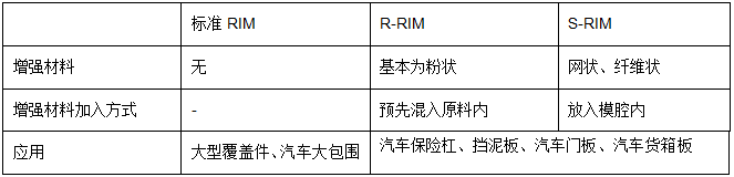 玻璃钢注射成型