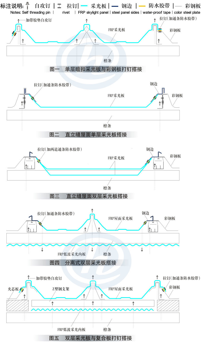 采光瓦安装节点