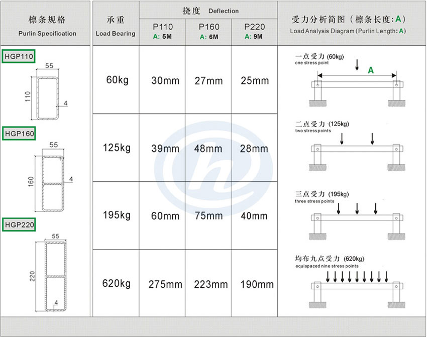 防腐檩条规格